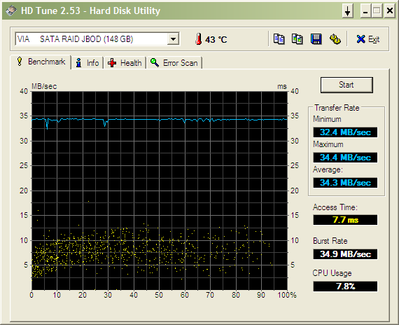 HDTune_Benchmark_VIA     SATA RAID JBOD.png