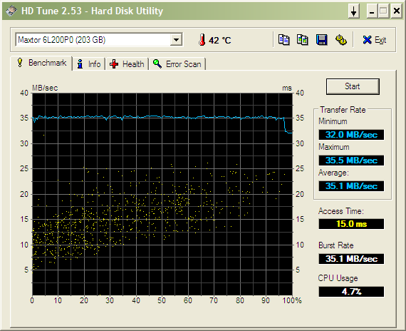 HDTune_Benchmark_Maxtor 6L200P0.png