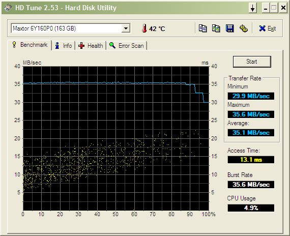 HDTune_Benchmark_Maxtor 6Y160P0.png