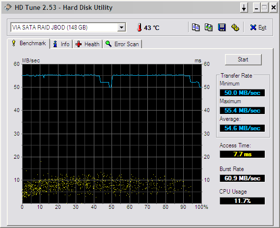 HDTune_Benchmark_VIA SATA RAID JBOD 10-07-07.png